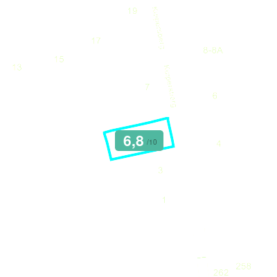 Mobiscore
