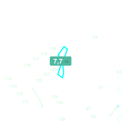 Mobiscore