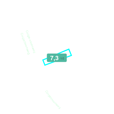 Mobiscore