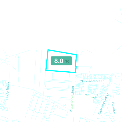 Mobiscore