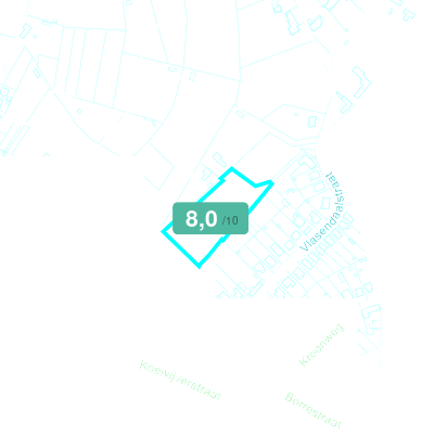 Mobiscore