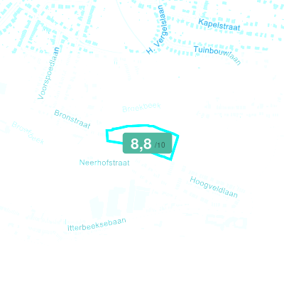 Mobiscore
