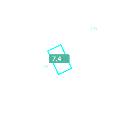 Mobiscore