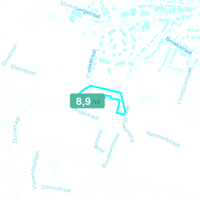 Mobiscore
