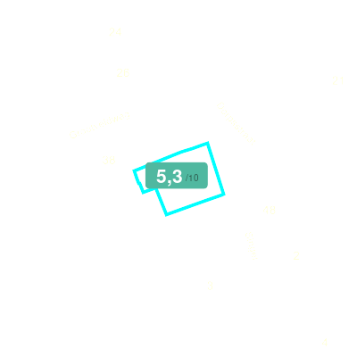 Mobiscore
