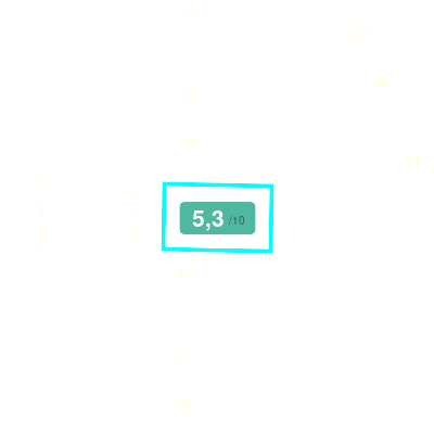 Mobiscore