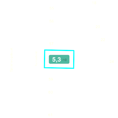 Mobiscore