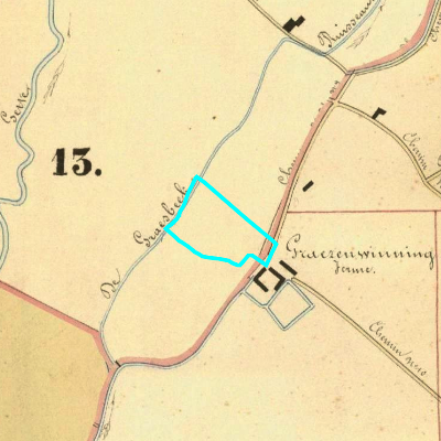 Algemeen Bodemgebruik (ABW)