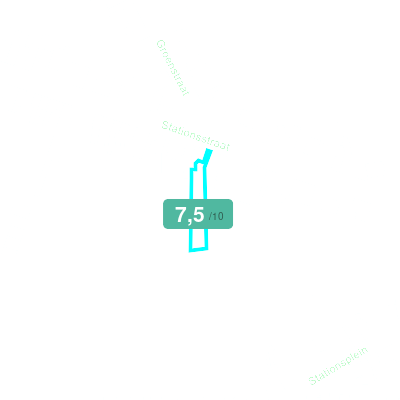 Mobiscore