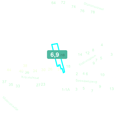 Mobiscore