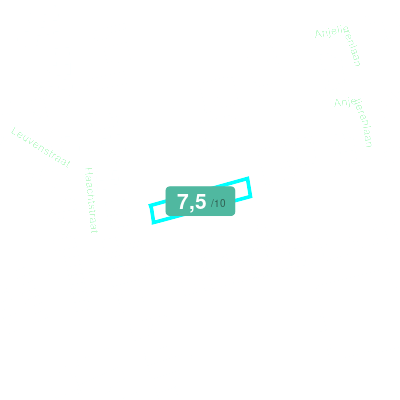 Mobiscore
