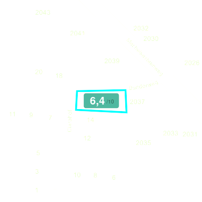 Mobiscore