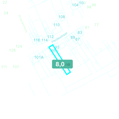 Mobiscore