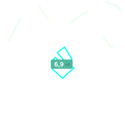 Mobiscore