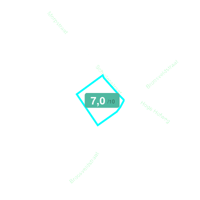 Mobiscore