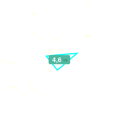 Mobiscore