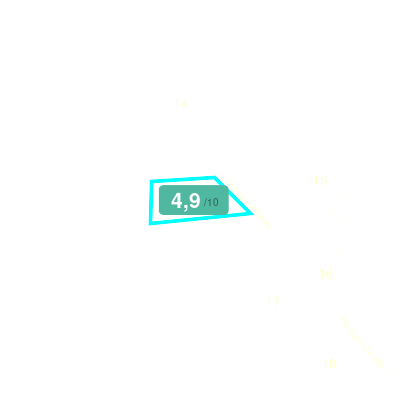Mobiscore