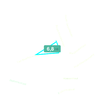Mobiscore