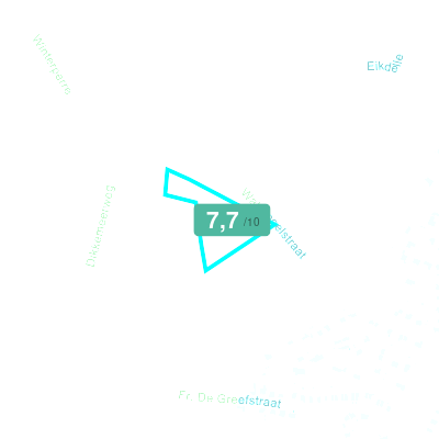 Mobiscore