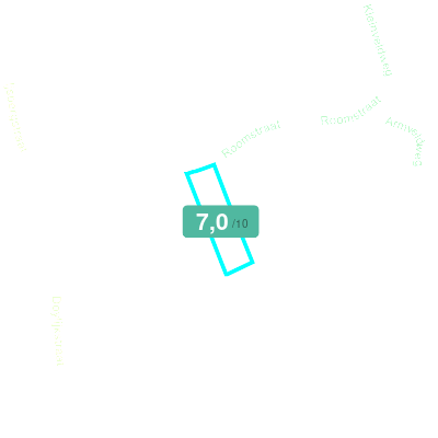 Mobiscore