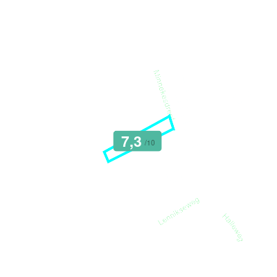 Mobiscore