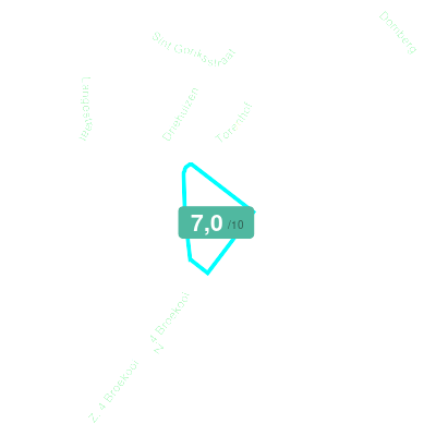 Mobiscore