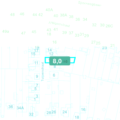 Mobiscore