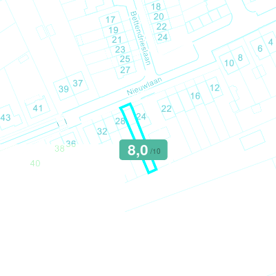 Mobiscore
