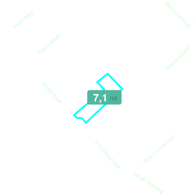 Mobiscore
