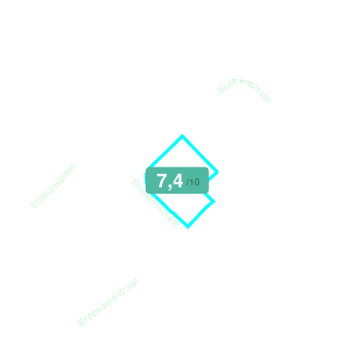 Mobiscore