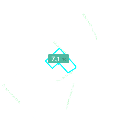 Mobiscore