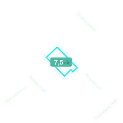 Mobiscore