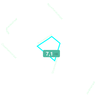 Mobiscore