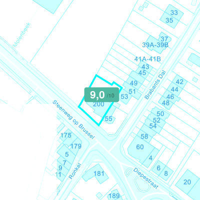Mobiscore