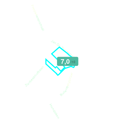 Mobiscore