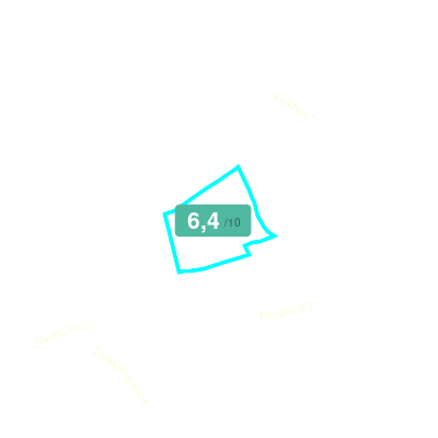 Mobiscore