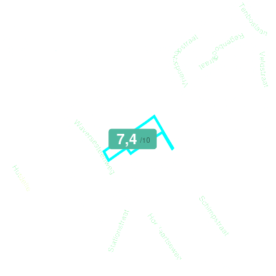 Mobiscore