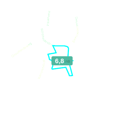 Mobiscore
