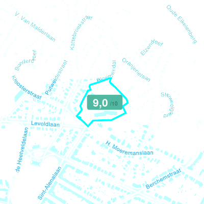 Mobiscore