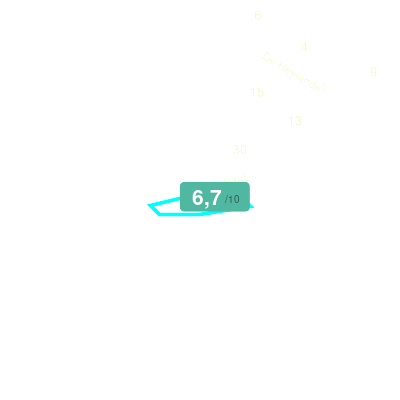 Mobiscore