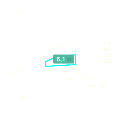 Mobiscore