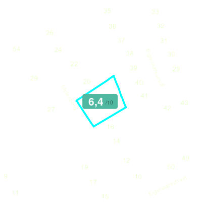 Mobiscore