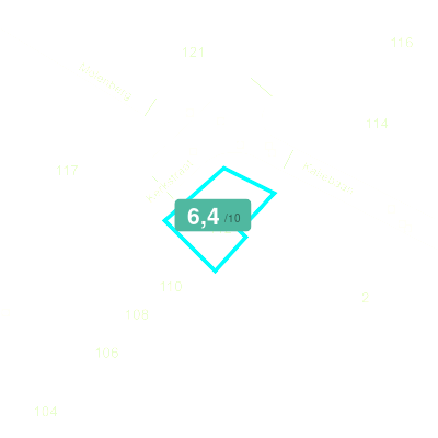 Mobiscore