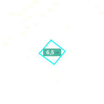 Mobiscore