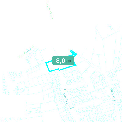 Mobiscore