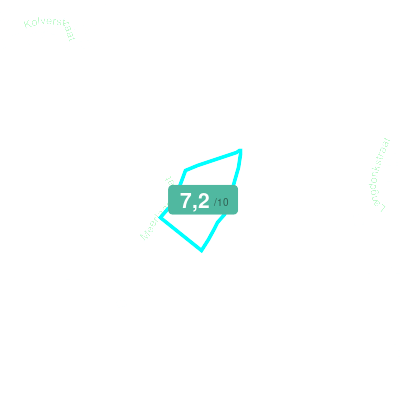 Mobiscore