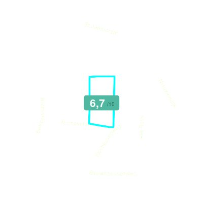 Mobiscore