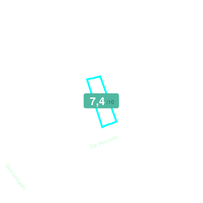 Mobiscore
