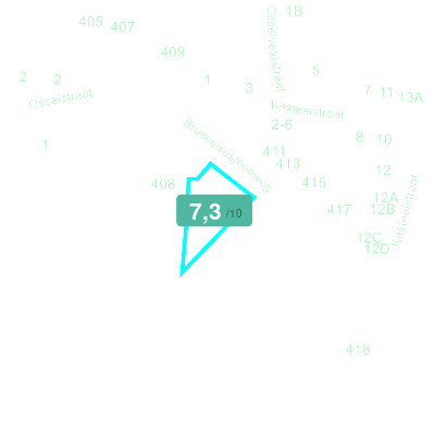 Mobiscore