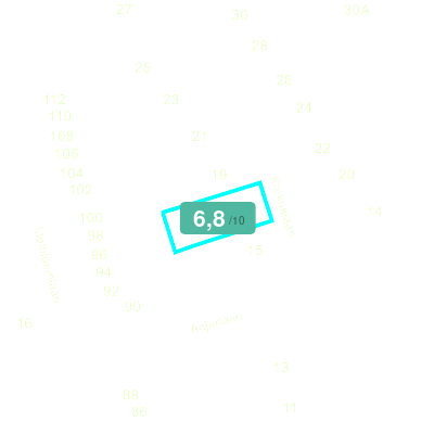 Mobiscore